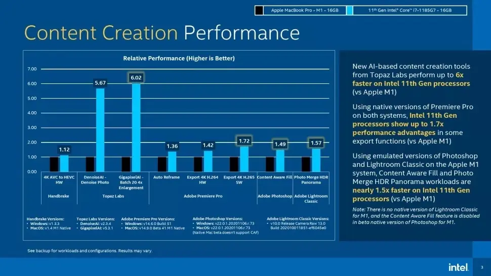 Intel, petit joueur face aux Mac M1, bricole les benchmarks qui l'arrangent