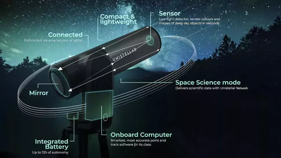 Un nouveau téléscope numérique français (Unistellar eQuinox) concurrent du Stellina