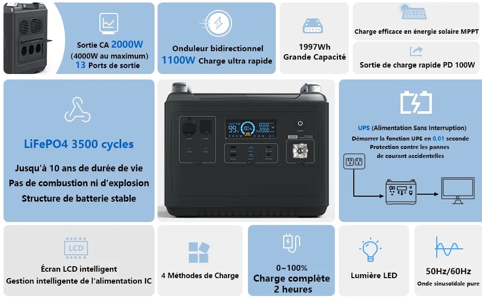 Une batterie nomade LFP de 2kWh (4000W crête) à seulement 1316€ !