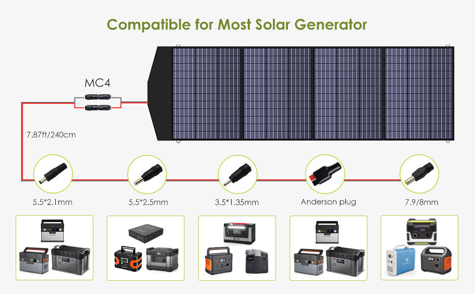 Ces panneaux solaires pliables de 160 à 200W sont vraiment pas chers !