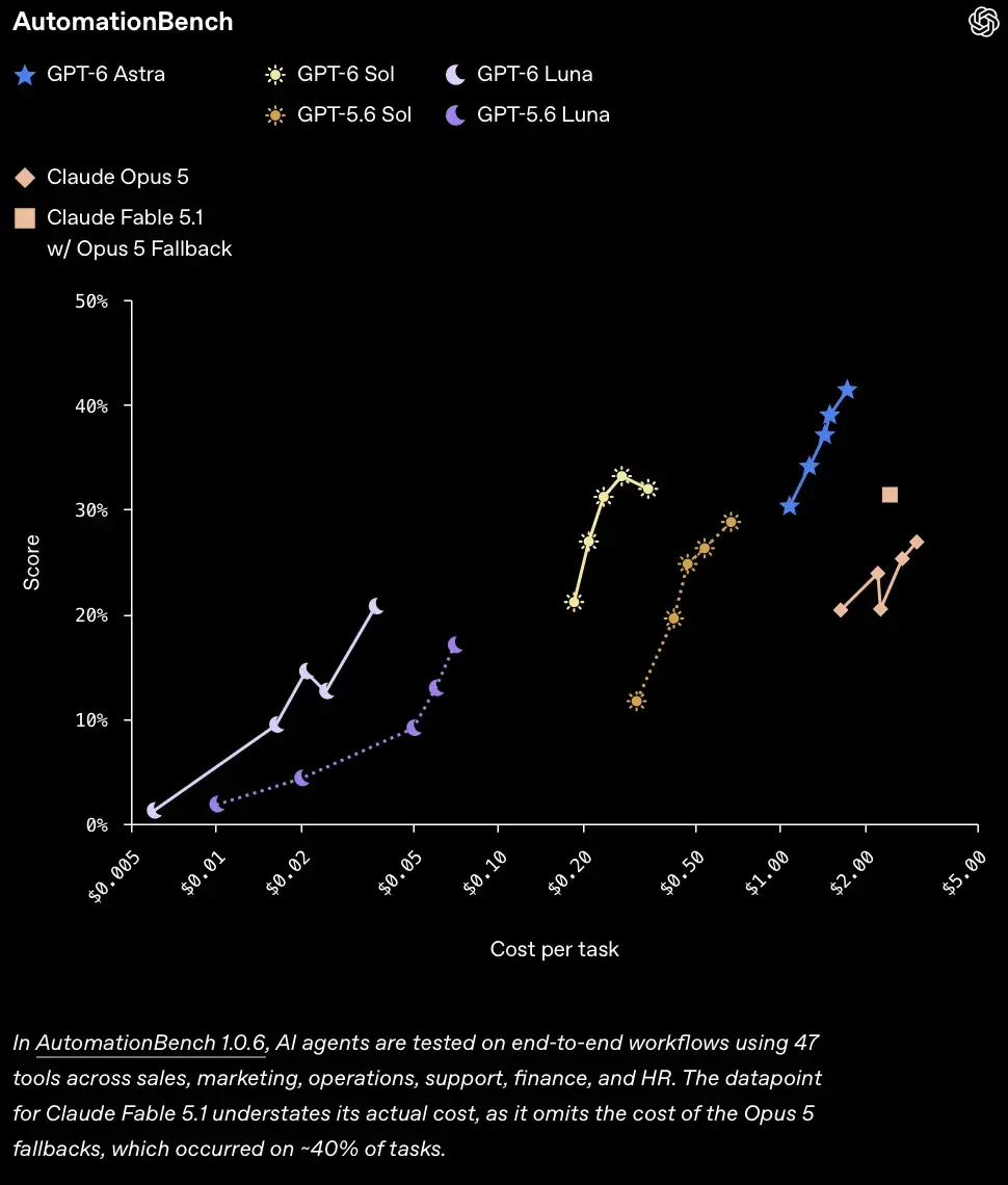 OpenAI et Anthropic lancent leurs nouveaux mod&egrave;les en m&ecirc;me temps&nbsp;: peut-on encore ralentir l'IA&nbsp;?