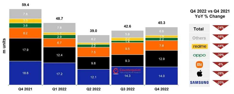 Une fin d'année compliquée pour l'iPhone 14 en Europe ?