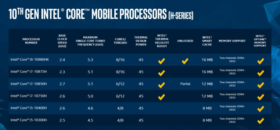 5.3Ghz pour le prochain MacBook Pro 16", RAM plus rapide (et WiFi 6 ?)