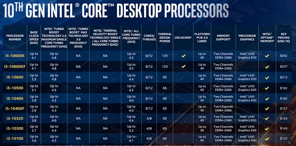 Intel présente officiellement les processeurs Comet Lake-S (bientôt dans les iMac)