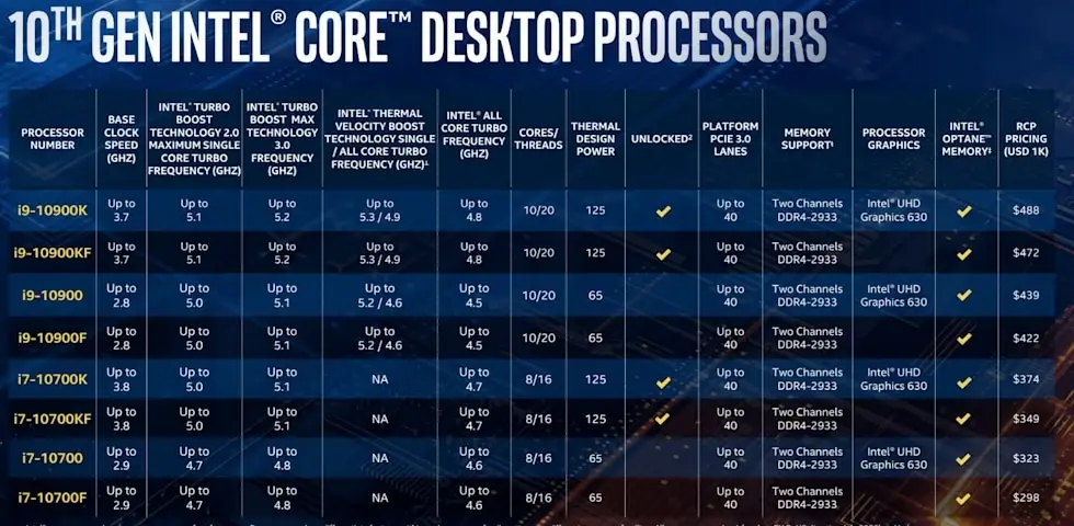 Intel présente officiellement les processeurs Comet Lake-S (bientôt dans les iMac)