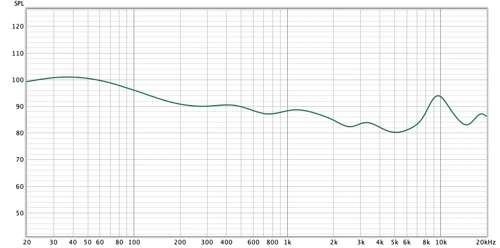 Test express des Melomania Touch de Cambridge Audio