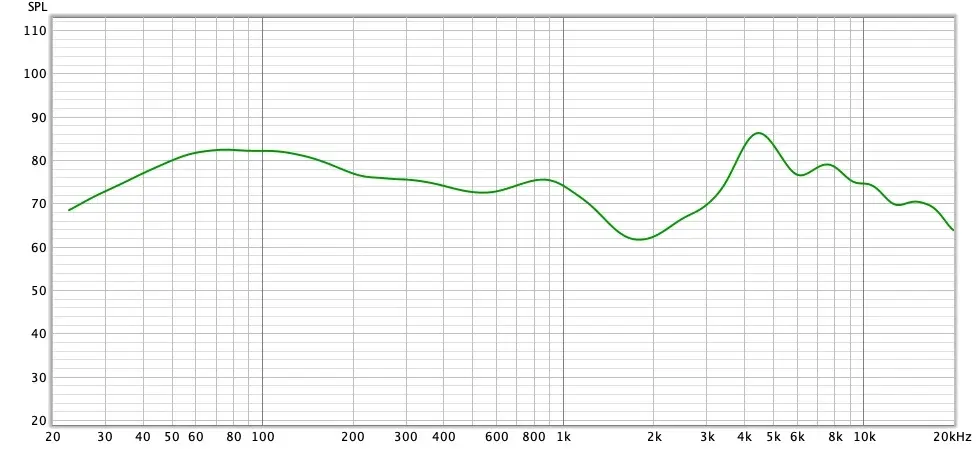 Test express du casque Corsair HS65 Surround : un bon casque gaming multiplateforme à 89€ ?