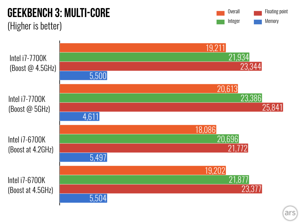 Kaby-Lake : Intel est vraiment dans une impasse