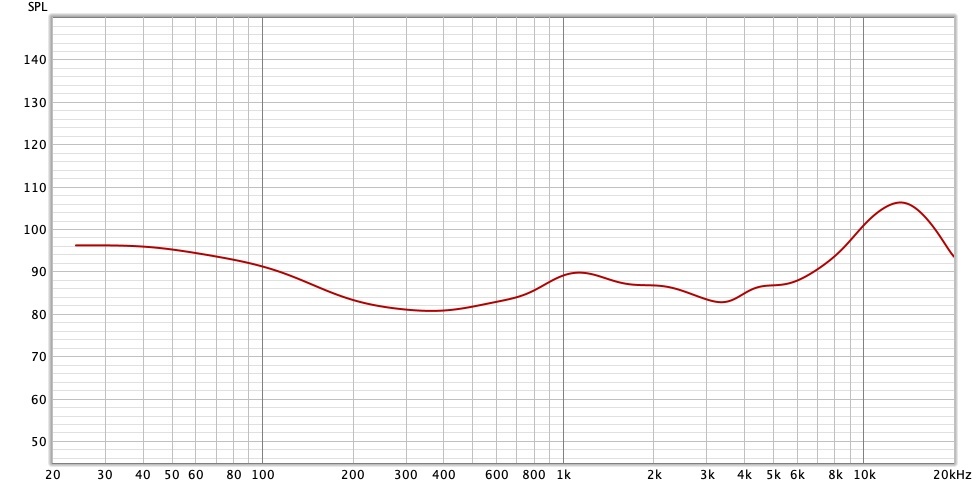 Test express des Soundcore Liberty 3 Pro : ANC, Bluetooth multipoint et LDAC à 139€ (en promo)