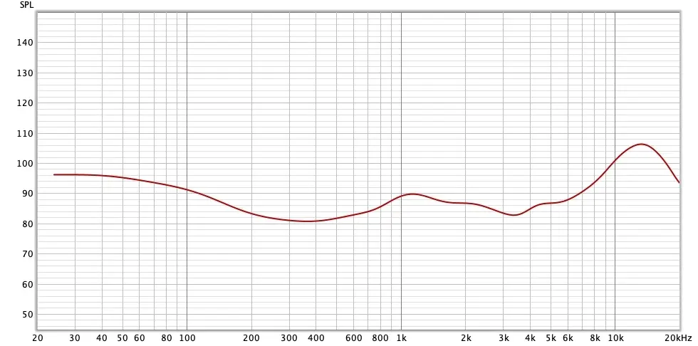 Test express des Soundcore Liberty 3 Pro : ANC, Bluetooth multipoint et LDAC à 139€ (en promo)