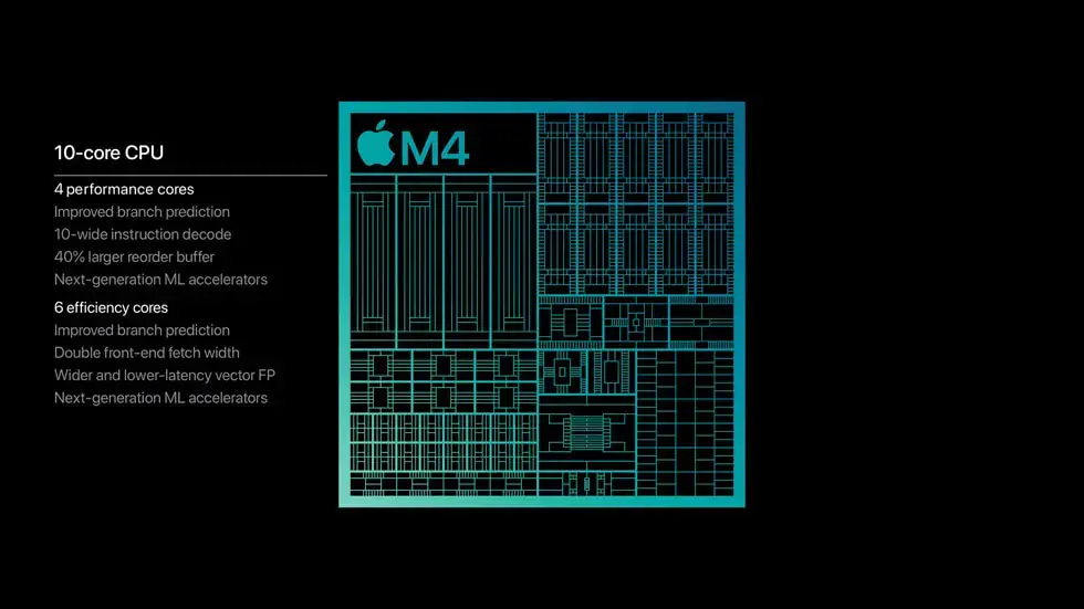 Apple réinvente le GPU détaché du CPU ! Bientôt la RAM et les SSD interchangeables ?