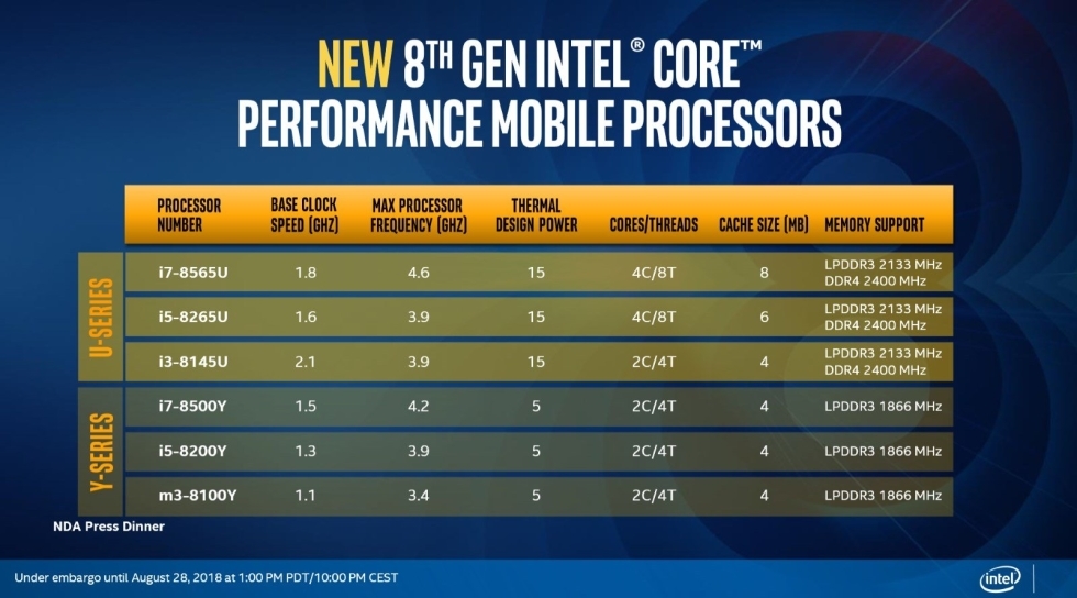 Intel a dévoilé le CPU du MacBook 12" 2018 "Amber Lake" et celui du MacBook Air v2 (ou pas)