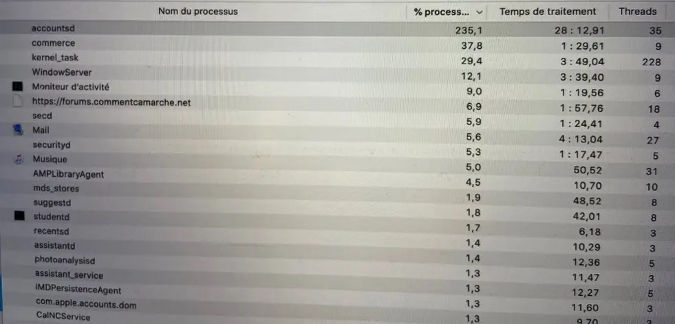 Bug macOS : que faire si la tâche Accountsd accapare le CPU