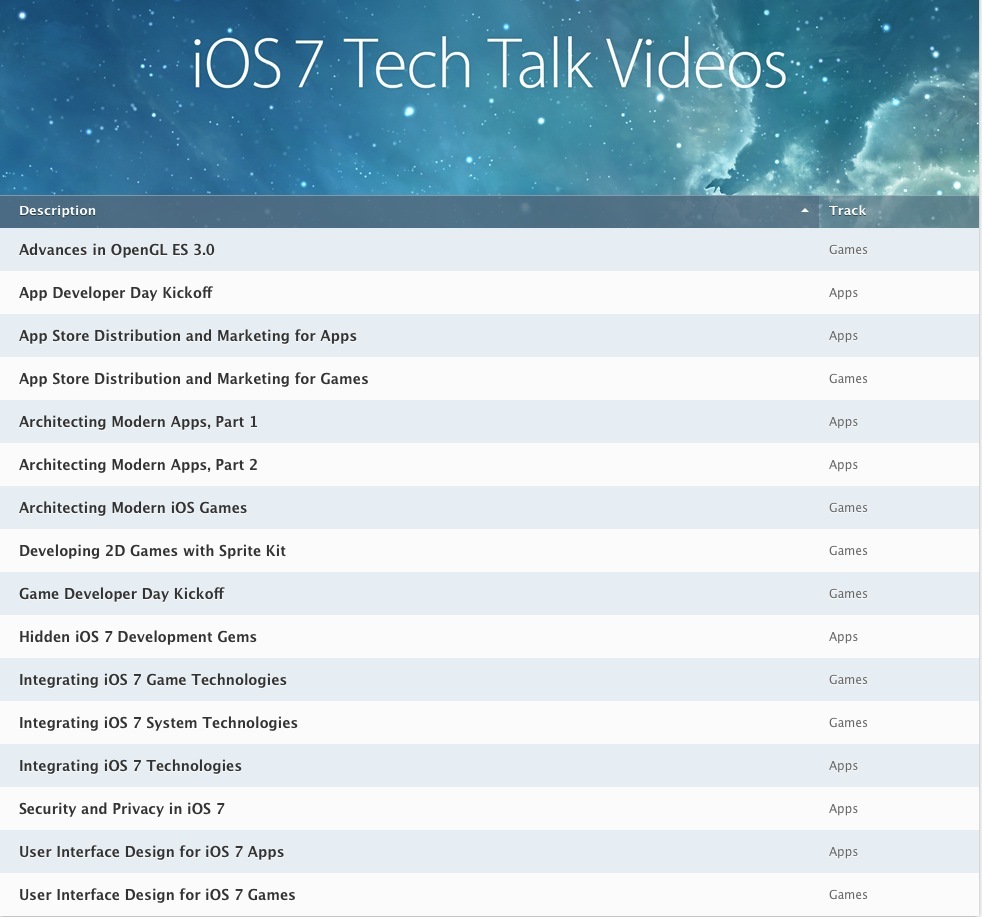 Les iOS Tech Talk 2013 d'Apple en vidéo