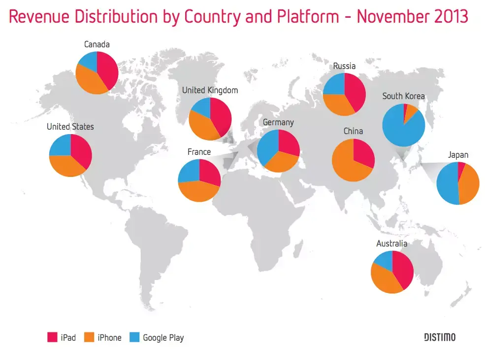 A New York, Android est chez les pauvres, l'iPhone chez les riches