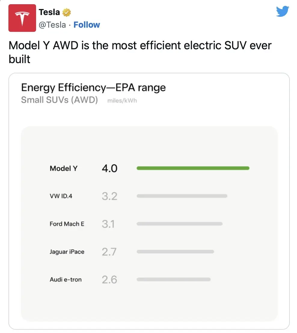 Tesla se moque de ses concurrents, augmente ses prix, et 3 Roadster sous blister