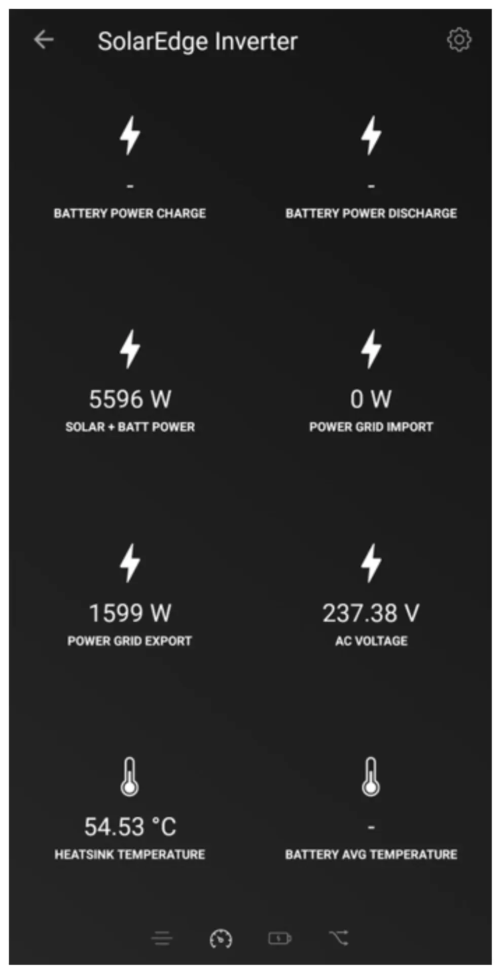 Comment charger sa voiture électrique avec ses panneaux solaires ? (Surplus d'électricité)