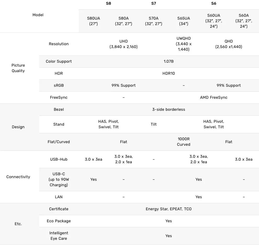 3 gammes et 12 moniteurs UHD/UWQHD/QHD  HDR10 chez Samsung pour 2021