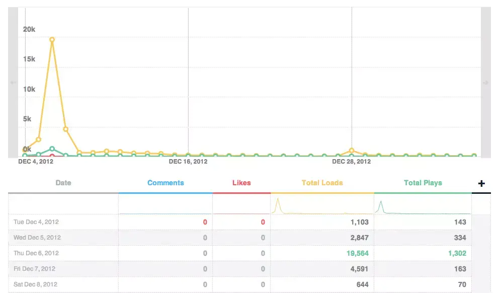 Un projet de crowdfunding en route ? Voici quelques conseils