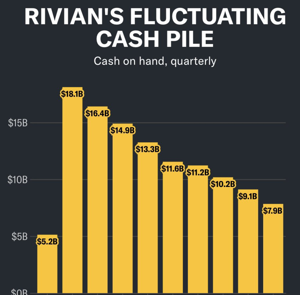 Lucid et Rivian bientôt en faillite ? Elon Musk formule ses prédictions et ses "conseils"