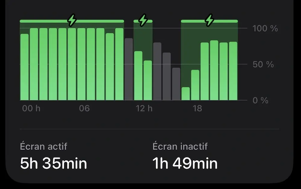 Surchauffe, bug de la dict&eacute;e, &eacute;raflures, autonomie&nbsp;: nos premiers probl&egrave;mes avec l'iPhone 18 Pro