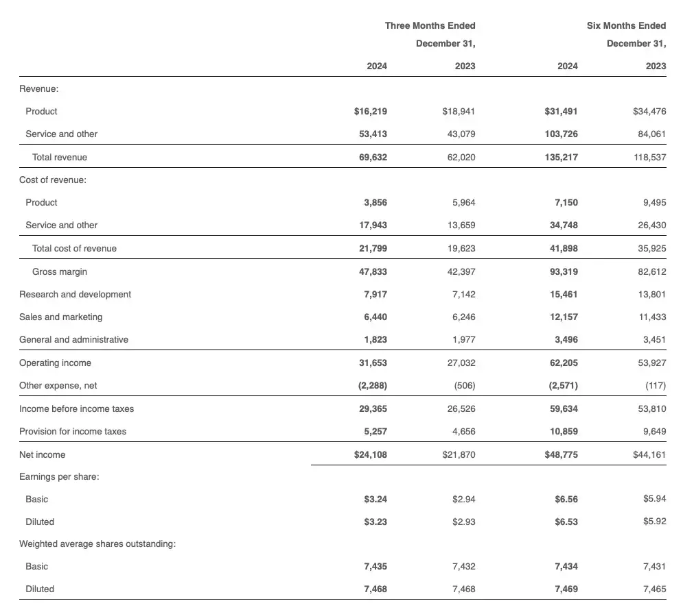 Résultats trimestriels : Microsoft et Meta déçoivent sur l'IA