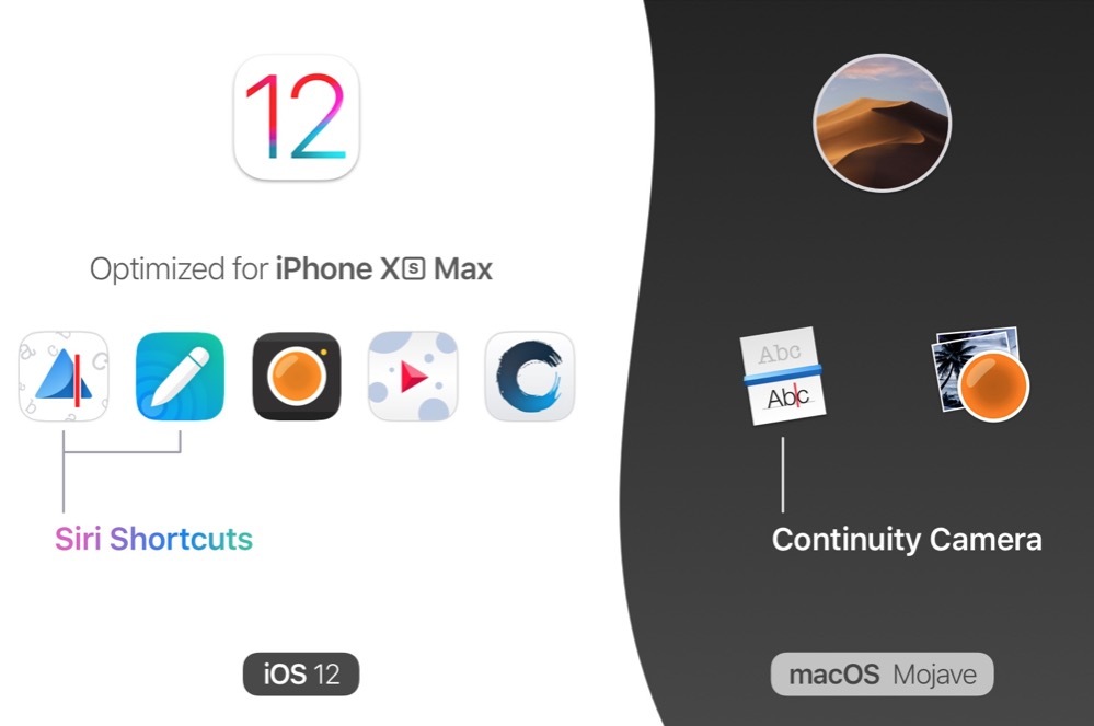 Creaceed met à jour son catalogue pour iOS 12 et macOS Mojave